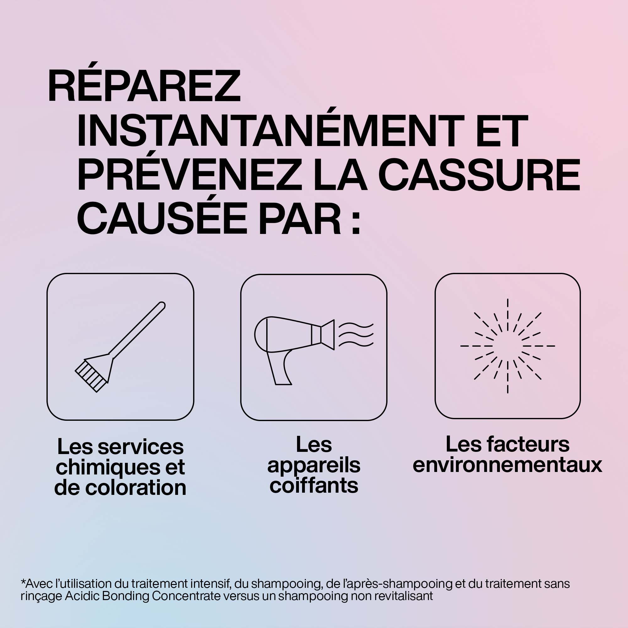 Acidic Bonding Concentrate Soin intensif pré-shampoing pour cheveux abîmés