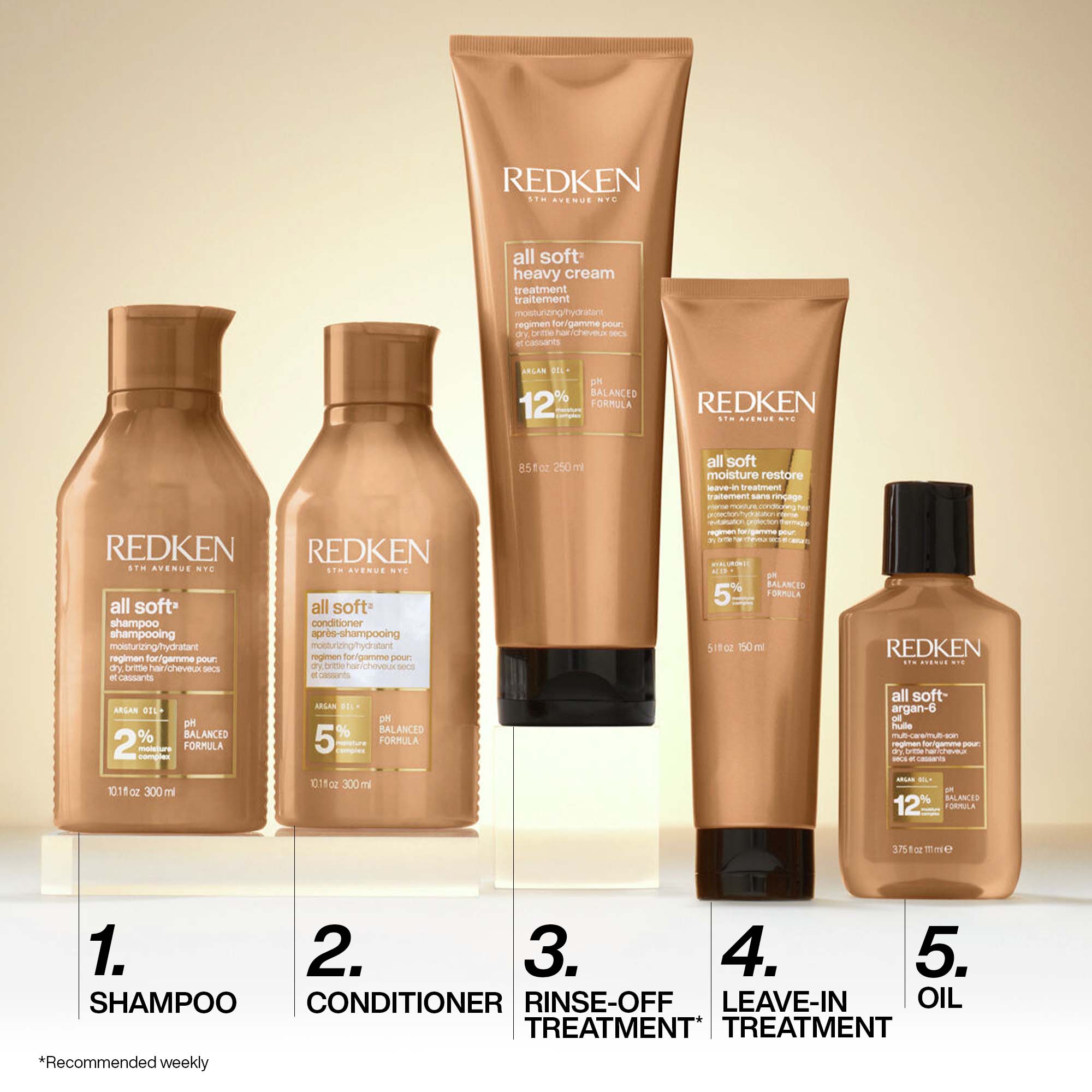 Redken All Soft haircare routine