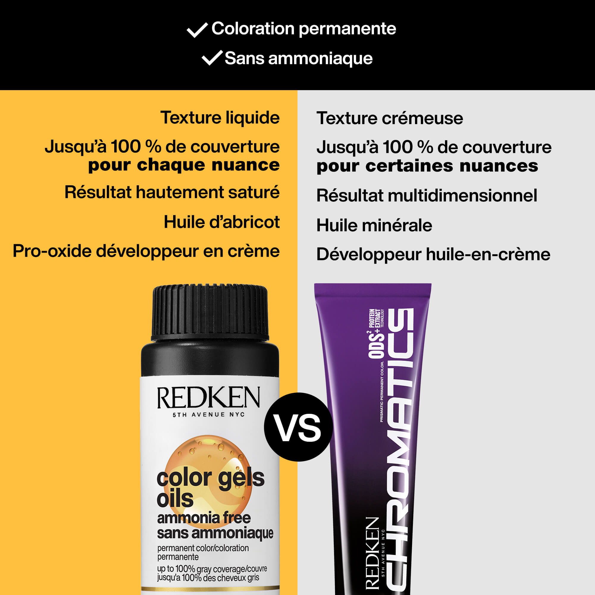 Redken Color Gel Oils comparaison avec chromatics
